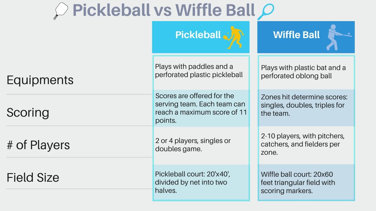 Pickleball vs Wiffle Ball  