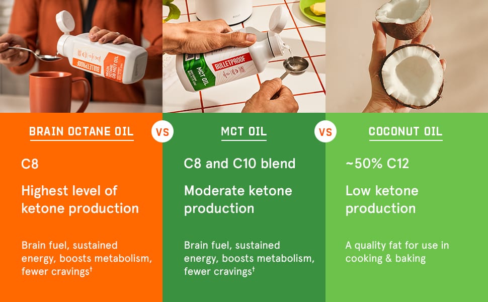 Bulletproof Brain Octane C8 MCT Oil